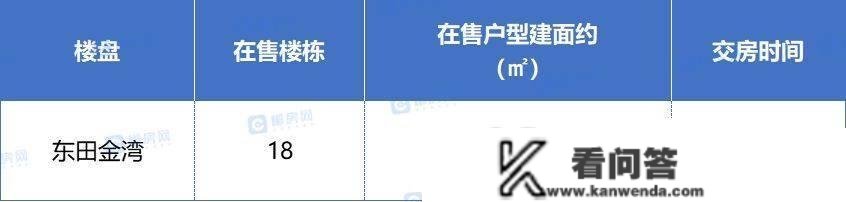 4字头起！郴州城东交房潮将至！看准那12个现房、准现房楼盘！