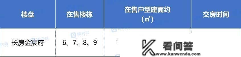 4字头起！郴州城东交房潮将至！看准那12个现房、准现房楼盘！