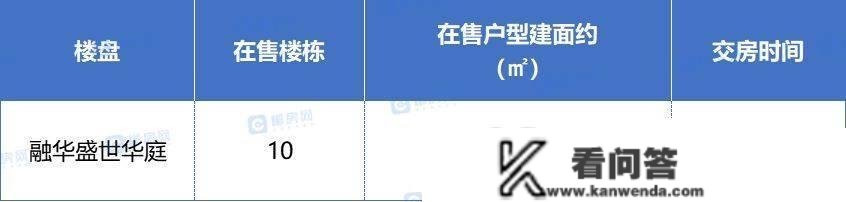 4字头起！郴州城东交房潮将至！看准那12个现房、准现房楼盘！