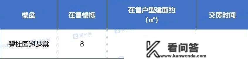 4字头起！郴州城东交房潮将至！看准那12个现房、准现房楼盘！