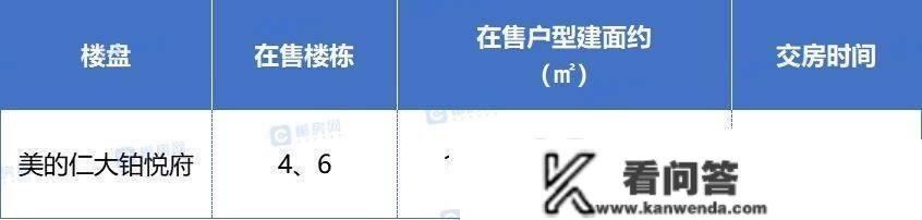 4字头起！郴州城东交房潮将至！看准那12个现房、准现房楼盘！