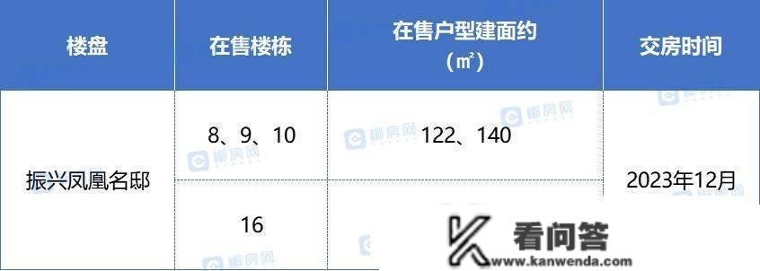 4字头起！郴州城东交房潮将至！看准那12个现房、准现房楼盘！