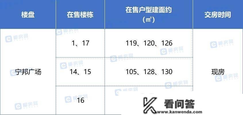 4字头起！郴州城东交房潮将至！看准那12个现房、准现房楼盘！