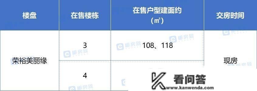 4字头起！郴州城东交房潮将至！看准那12个现房、准现房楼盘！