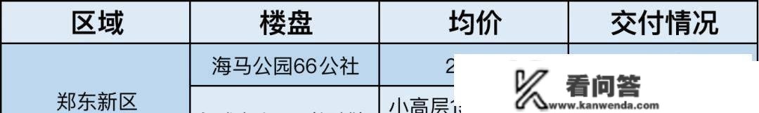 立省10万，本年买本年住！郑州45个准现房现房大清点