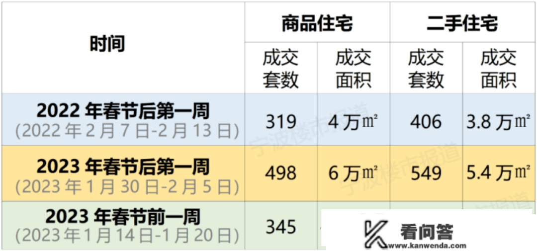 世外旭辉城 | 2023高燃收场，实景准现房热势劲销，不容错过！