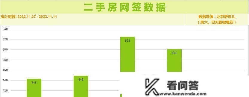 亦庄出新政 大厂人有准现房能够买了｜楼市小报007期