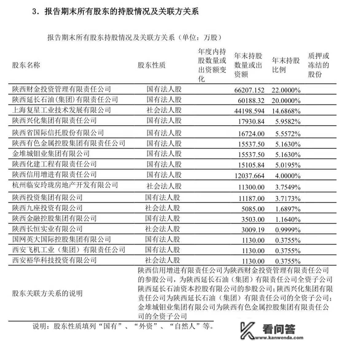 永安财险去年净利1.8亿，复星系持股降至14.68%