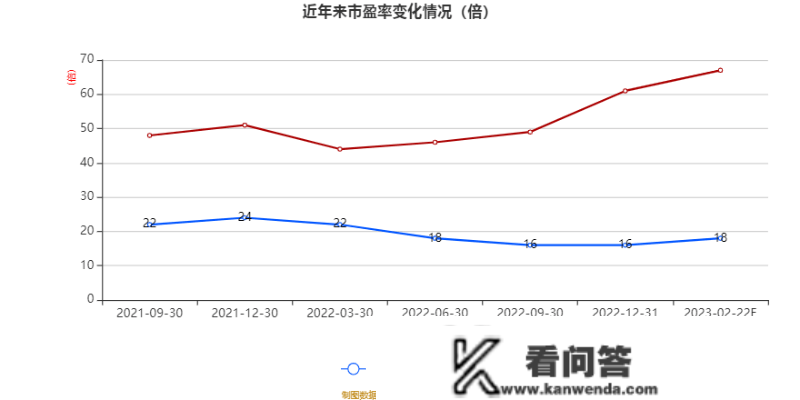 华纳药厂：2022年净利1.8亿元 同比增长12.23%