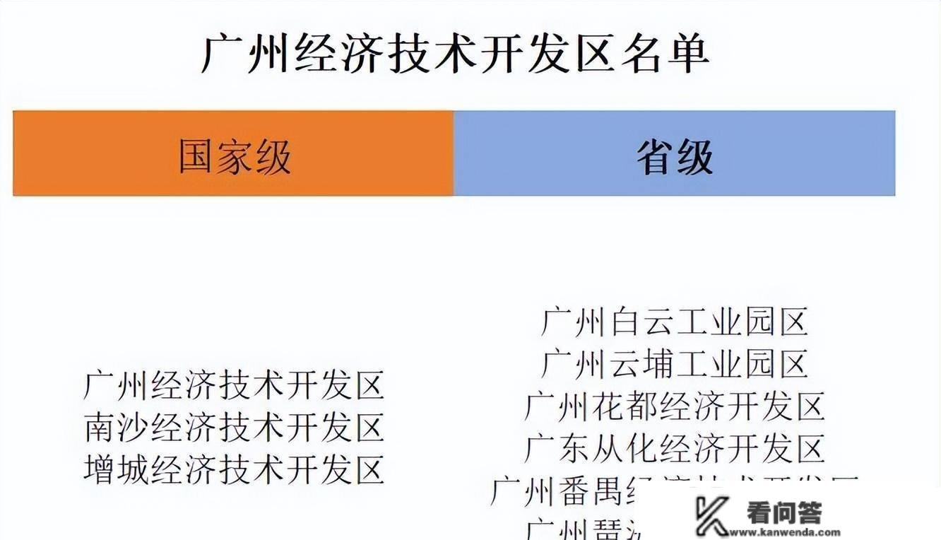 广州新增一个经济开发区，位于市中心，严禁贸易房地产开发