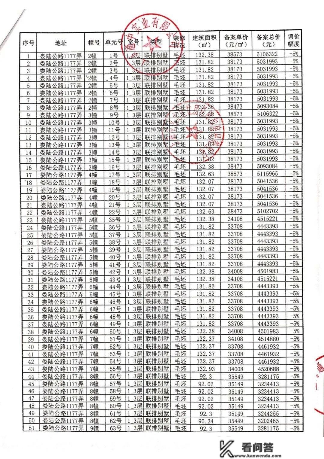 嘉定徐行春申阳光总价146万起！约55-176㎡洋房及联排别墅！均价3.25万/㎡！