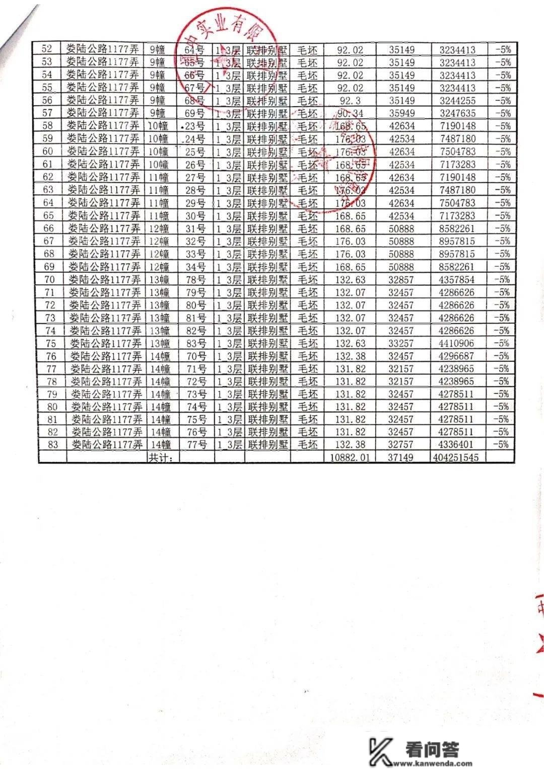 嘉定徐行春申阳光总价146万起！约55-176㎡洋房及联排别墅！均价3.25万/㎡！