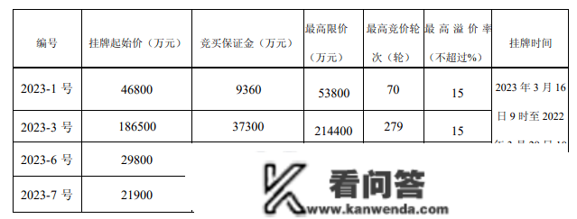 更高楼面价17848元/㎡！湖北路 “地王” 降生？