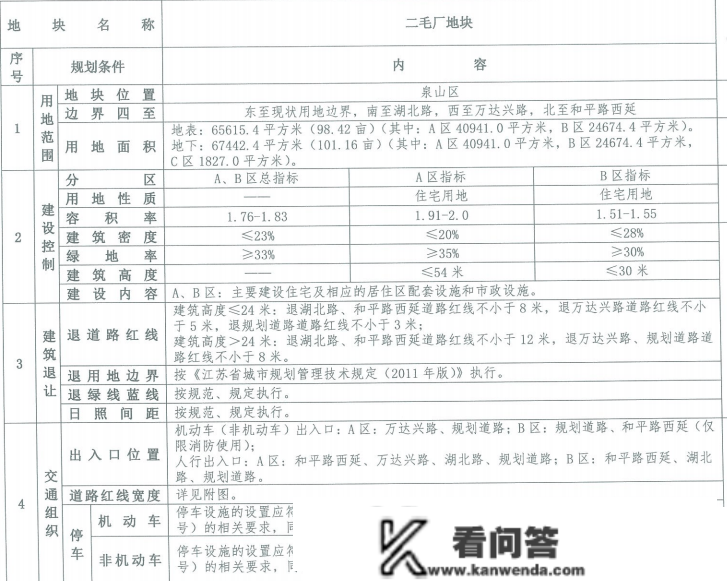 更高楼面价17848元/㎡！湖北路 “地王” 降生？