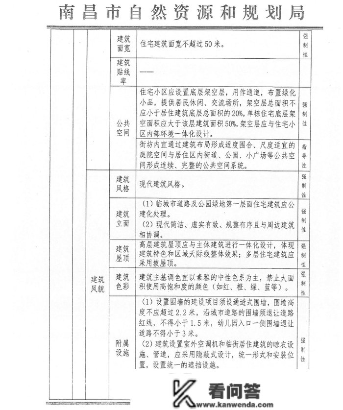 华润置地代销代建红角洲71亩地 楼面价5005元/㎡