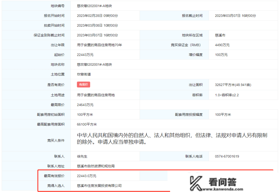 22443万元！慈溪坎墩街道一宗用于安设的商品住房用地成交！楼面价3394元/平！