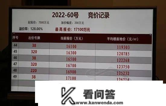 【地盘】楼面价126714元/㎡！福州宗地2022-60号存案报建