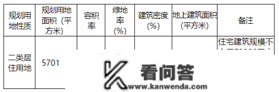 水西板块挂地了，起始楼面价1万3！