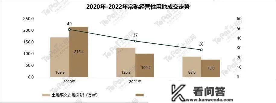 均匀楼面价上涨16.4%！2022年常熟地盘年报出炉