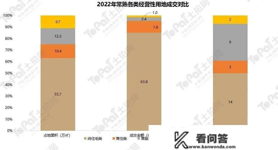 均匀楼面价上涨16.4%！2022年常熟地盘年报出炉