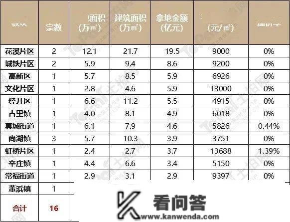 均匀楼面价上涨16.4%！2022年常熟地盘年报出炉