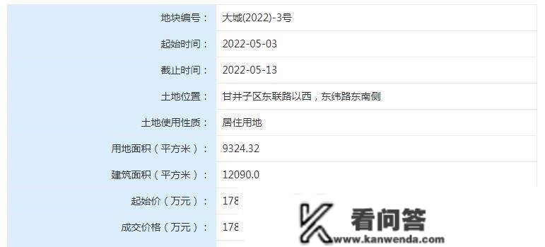 成交楼面价破1.5万元㎡，甘井子80中附近地块胜利出让