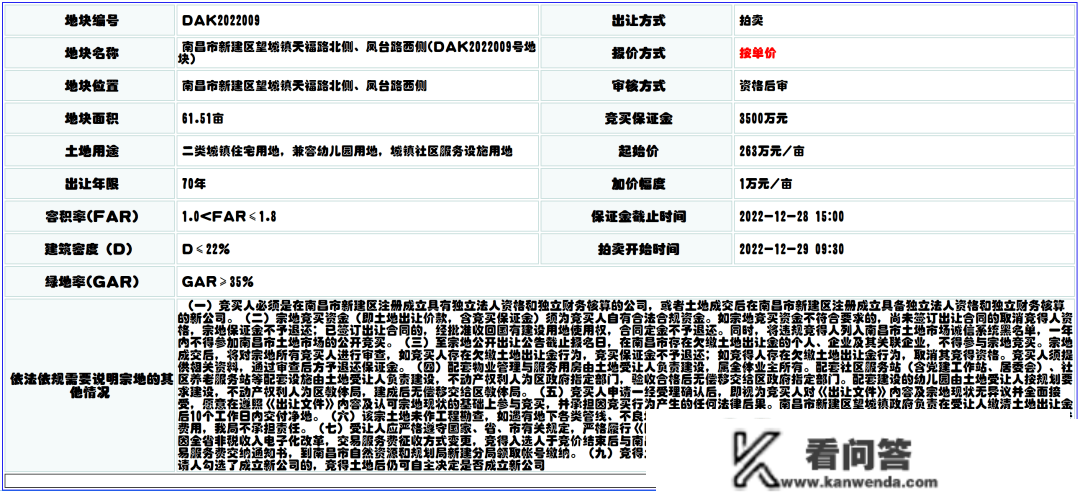 楼面价约2192元/㎡！天兴实业拿地！望悦湖地块胜利出让！