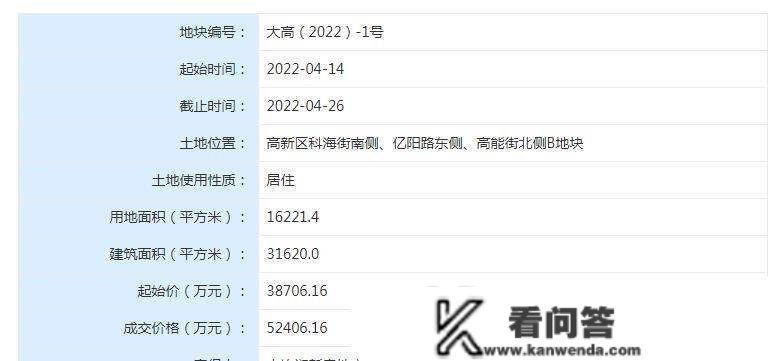 可信楼面价18204元㎡，华润置地摘2022高新中心栖身用地