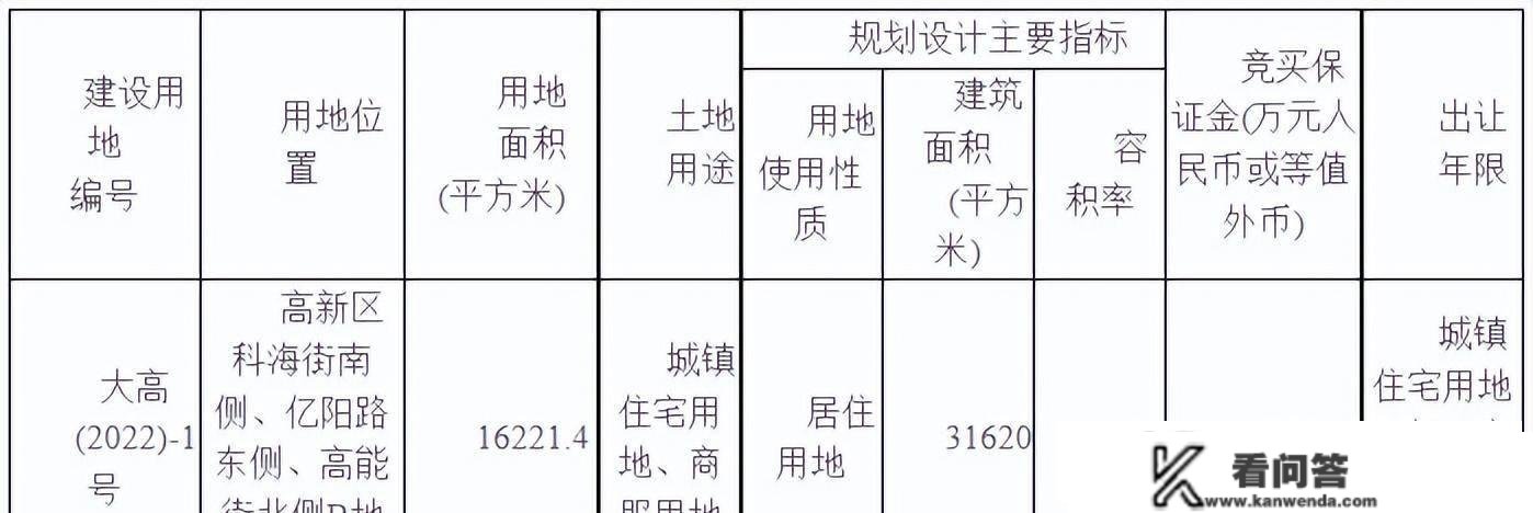 可信楼面价18204元㎡，华润置地摘2022高新中心栖身用地