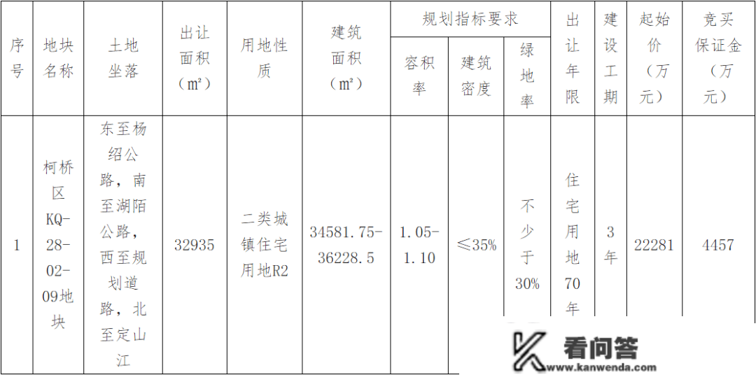 楼面价6150元/㎡起！柯桥新年第一场土拍即将打响！