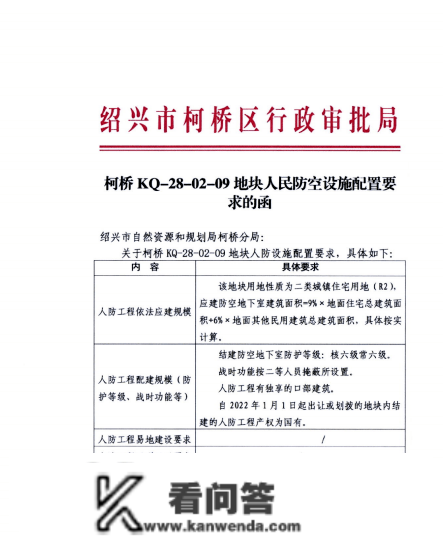 起拍楼面价6150元/㎡！柯桥区挂牌1宗低密宅地