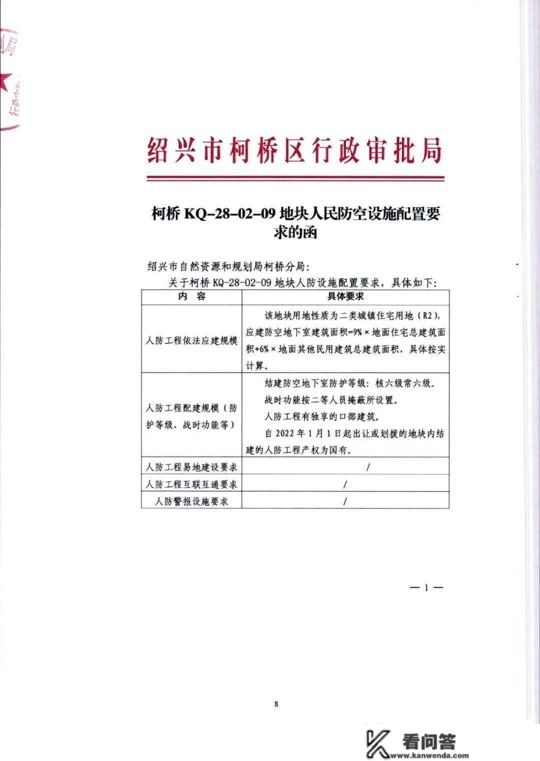 楼面价6150元/㎡起！柯桥新年第一场土拍即将打响！