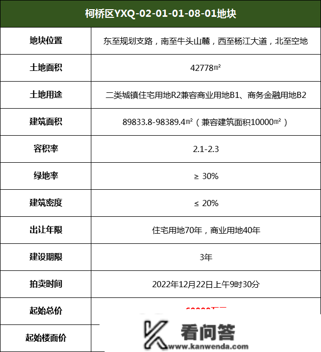 底价成交！楼面价6098元/㎡，柯桥杨汛桥站地铁上盖地块胜利出让！