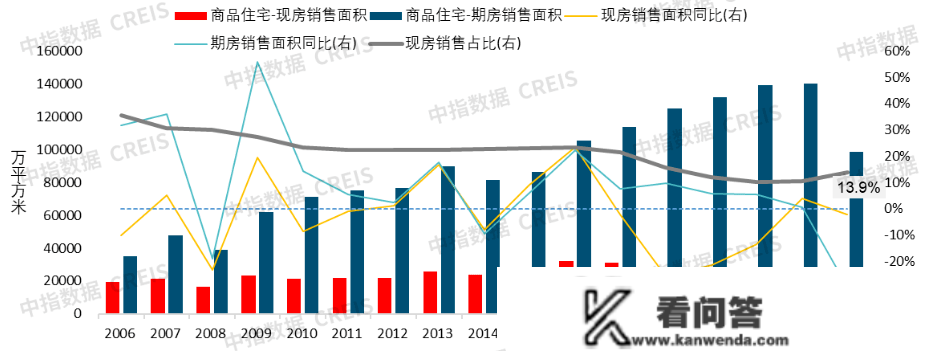 近期四省发文摸索现房销售，预售造会退出吗？