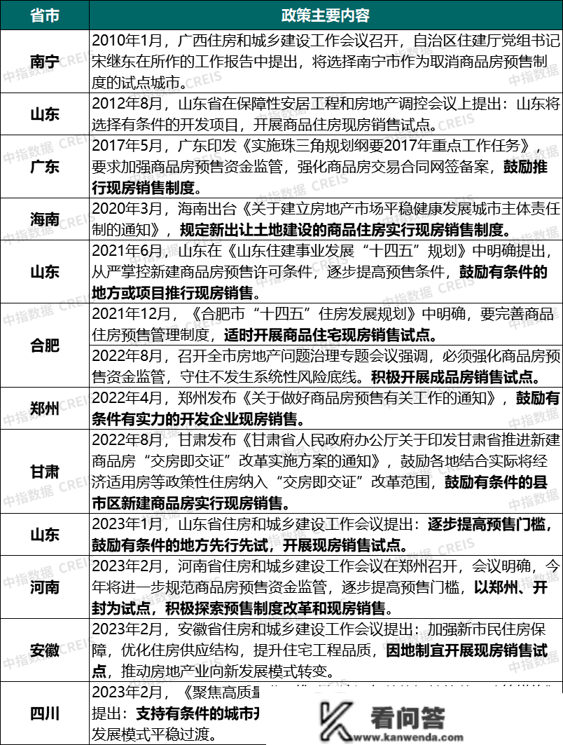 近期四省发文摸索现房销售，预售造会退出吗？