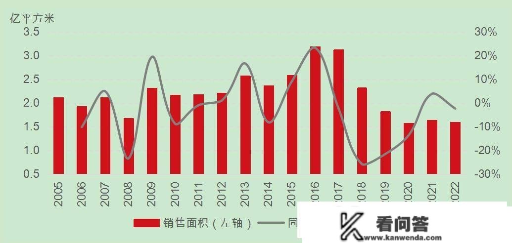 严跃进：现房销售变革提速，已从“鼓舞”晋级为“试点”