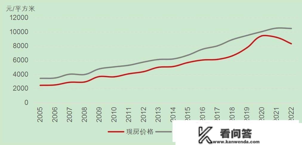 严跃进：现房销售变革提速，已从“鼓舞”晋级为“试点”