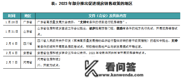 行业透视｜多地鼓舞现房销售试点，房企若何调整节拍？