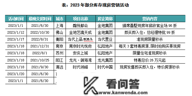 行业透视｜多地鼓舞现房销售试点，房企若何调整节拍？