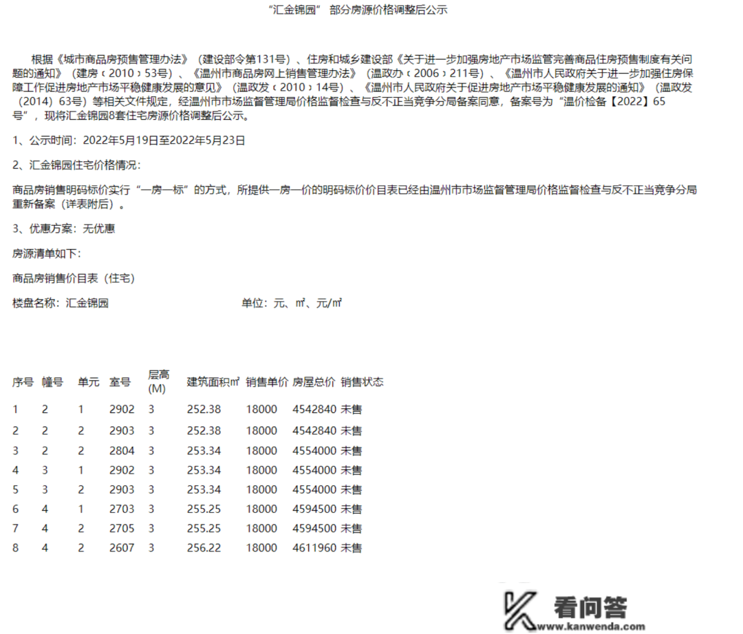 吾悦旁、铝板干挂现房，只卖13000元/㎡！