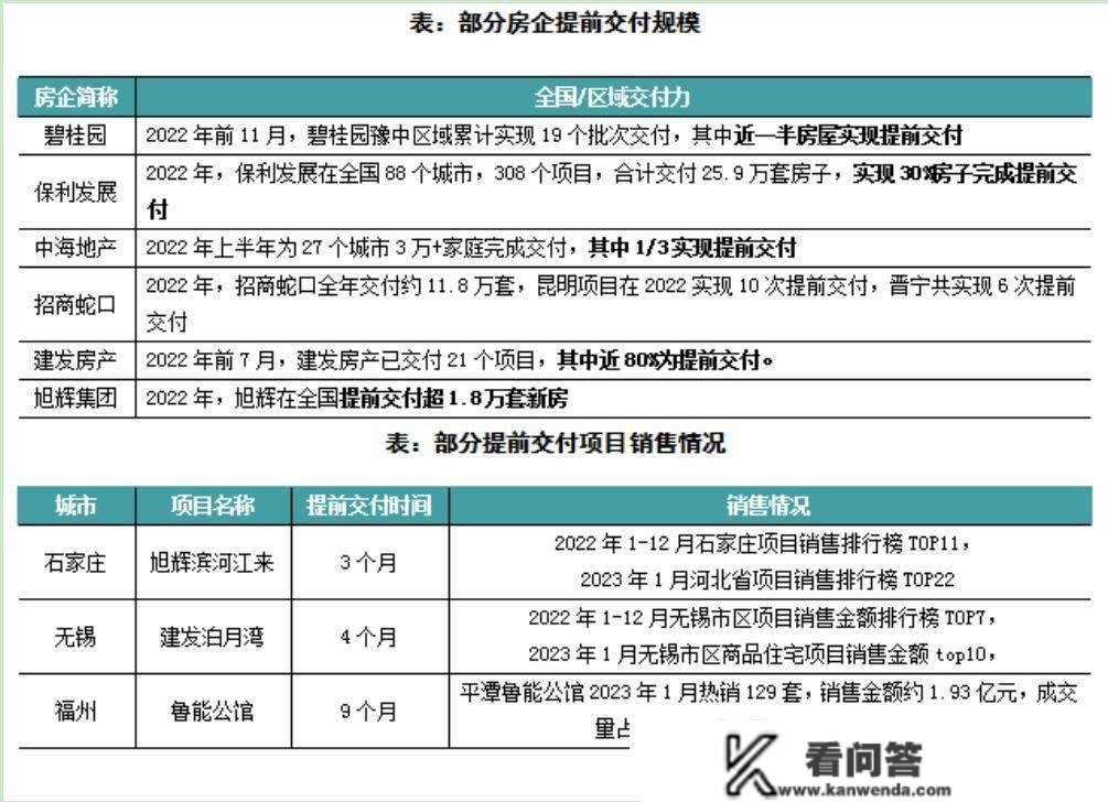 沈晓玲等：多地鼓舞现房销售试点，房企若何调整应对？