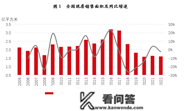 现房销售变革提速，已从“鼓舞”晋级为“试点”