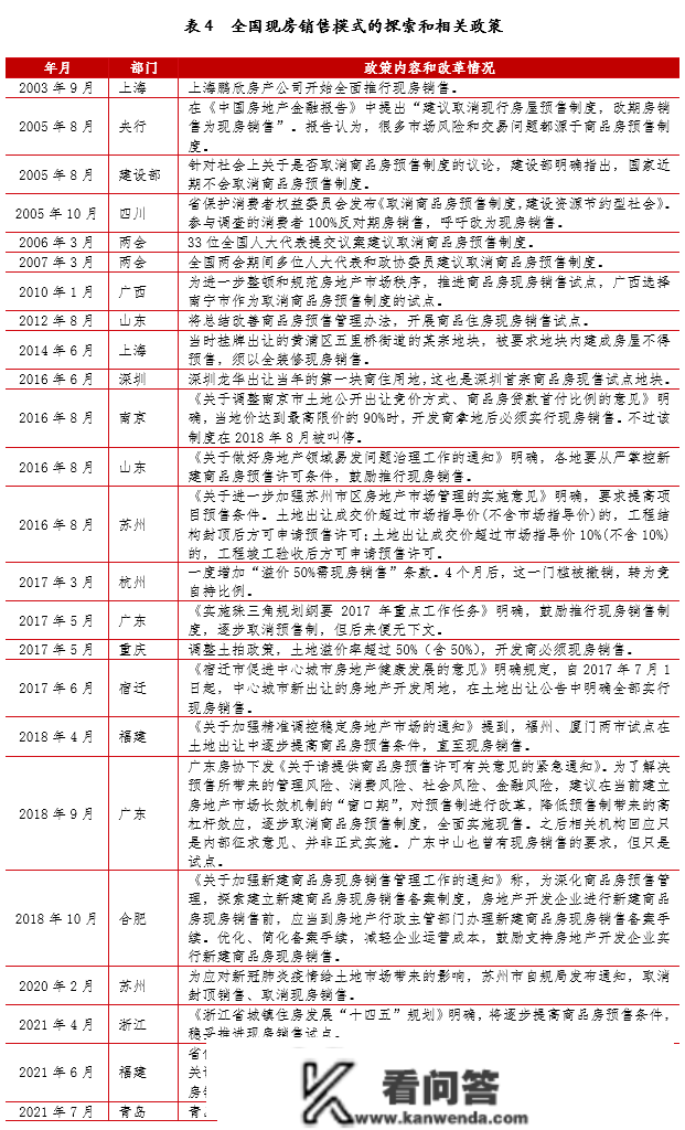 现房销售变革提速，已从“鼓舞”晋级为“试点”