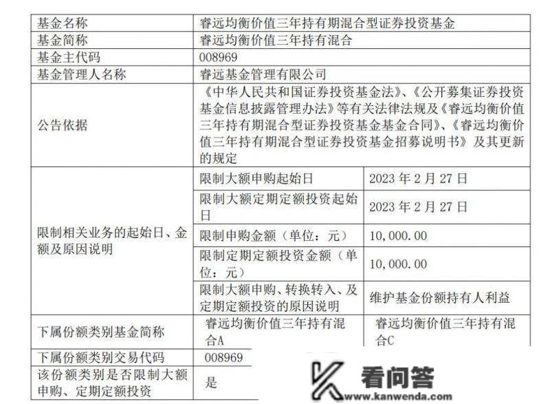 那只绩优基金发布“限购令”，基金司理为啥有钱不赚？