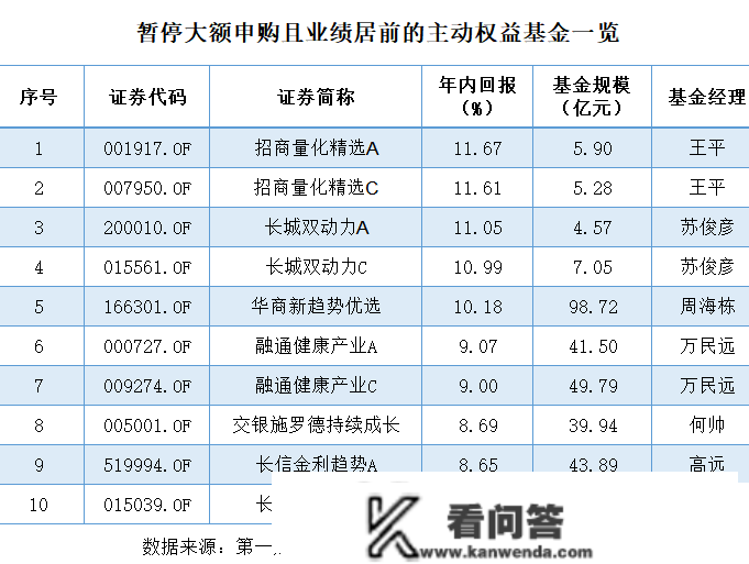 年内49只主动权益基金发布“限购令”，基金司理为啥“有钱不赚”？