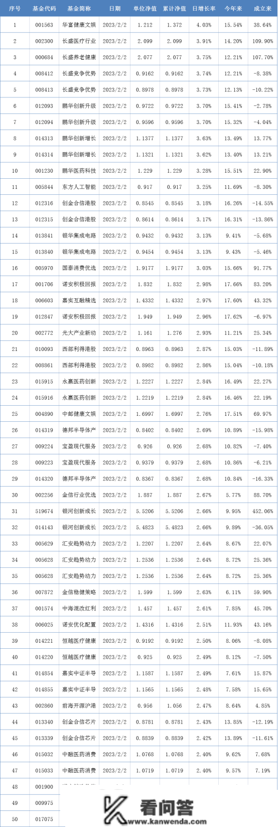 绩优基金频发限购令 全面注册造力促股权创投归本溯源丨基金下战书茶