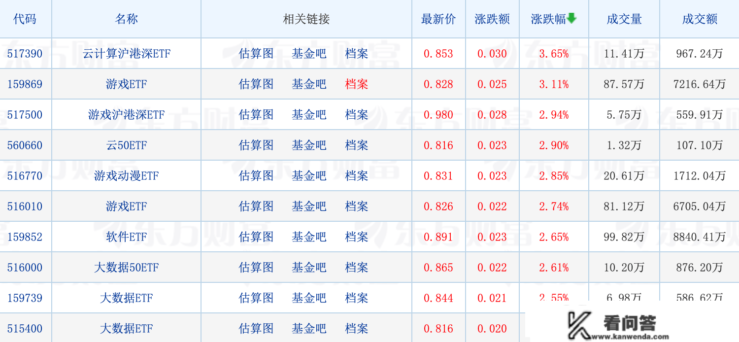 天赐良基日报第98期丨招商基金、大成基金公布旗下养老FOF Y份额四时报；多家公募密集发布“限购令”；教育ETF下挫3.09%领跌全市场