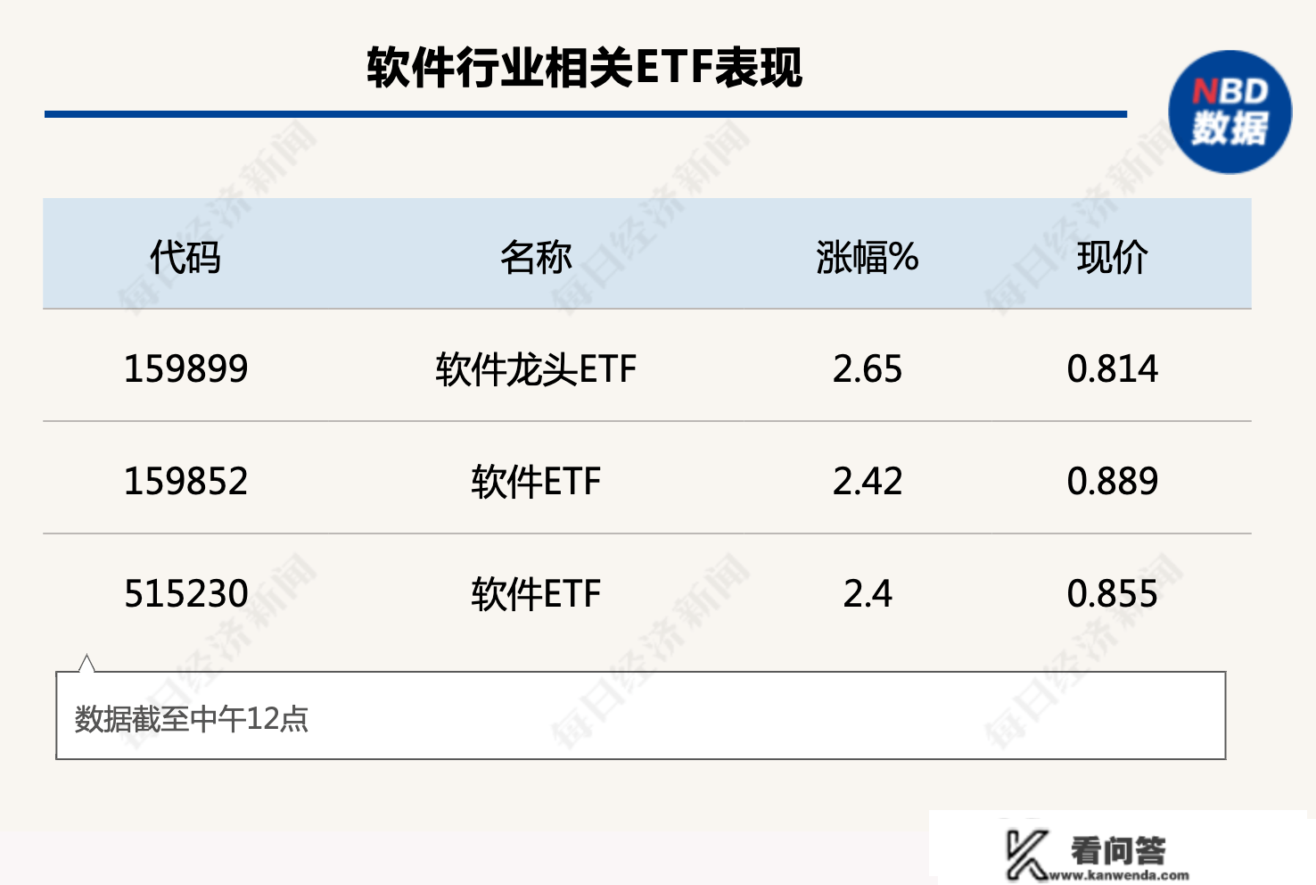 天赐良基日报第98期丨招商基金、大成基金公布旗下养老FOF Y份额四时报；多家公募密集发布“限购令”；教育ETF下挫3.09%领跌全市场