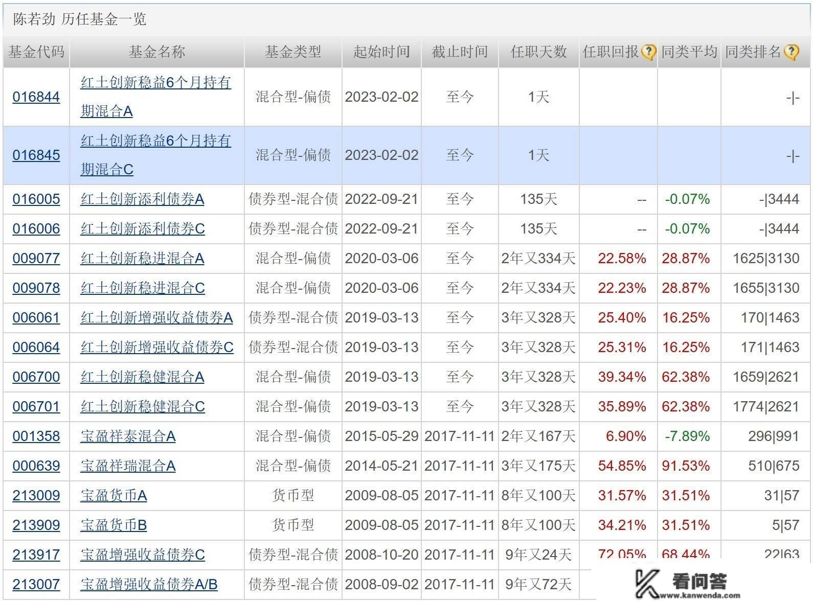 天赐良基日报第105期丨年内49只主动权益基金发布“限购令”；多只云计算ETF涨逾2%；下周存眷3只新发基金