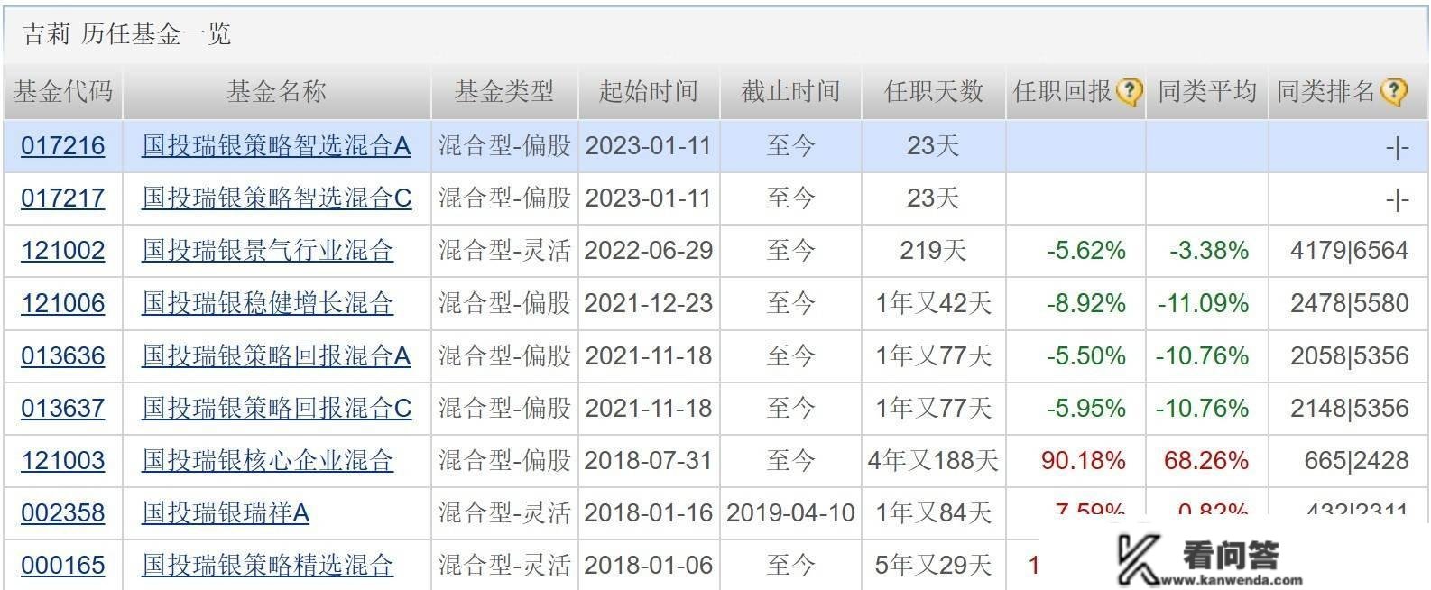 天赐良基日报第105期丨年内49只主动权益基金发布“限购令”；多只云计算ETF涨逾2%；下周存眷3只新发基金